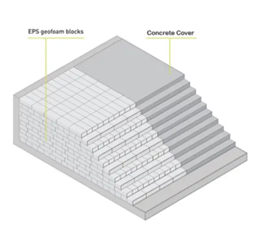 Using ESP blocks for stadium seating infographic