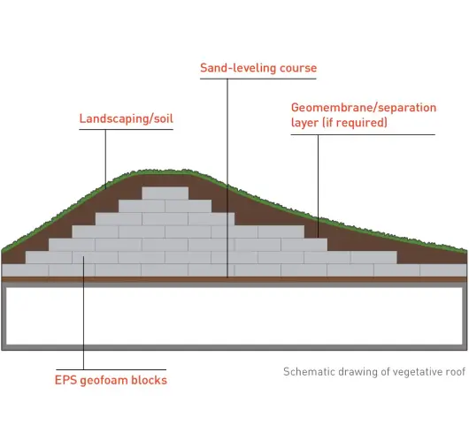 landscaping with ESP blocks infographic