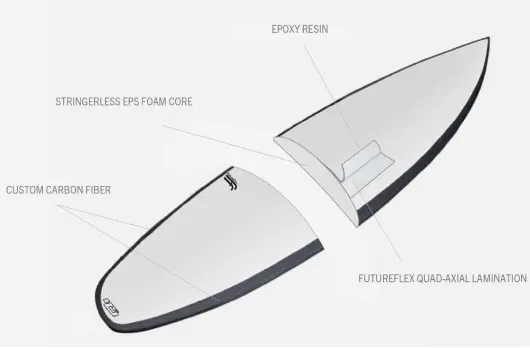 EPS Geofoam Surfboard