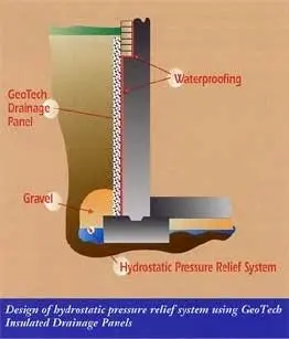 Geofoam design image