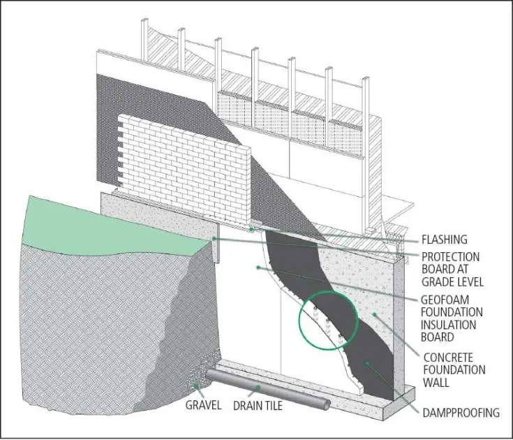 Geofoam system approach image