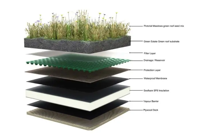 Green Roof Diagram