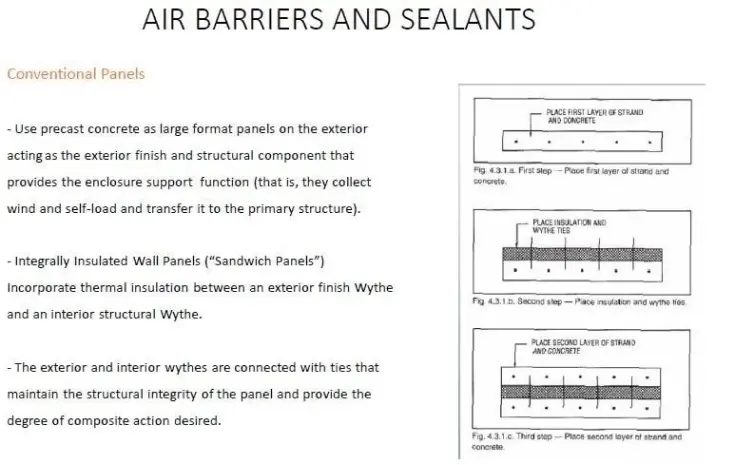 Sandwich Barrier Panels