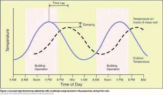 precast thermal efficiency