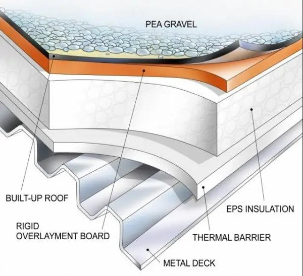roof assembly illustration
